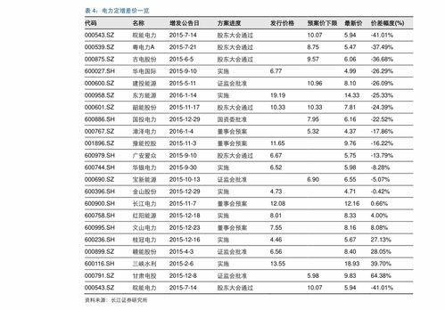 国产雪茄价格